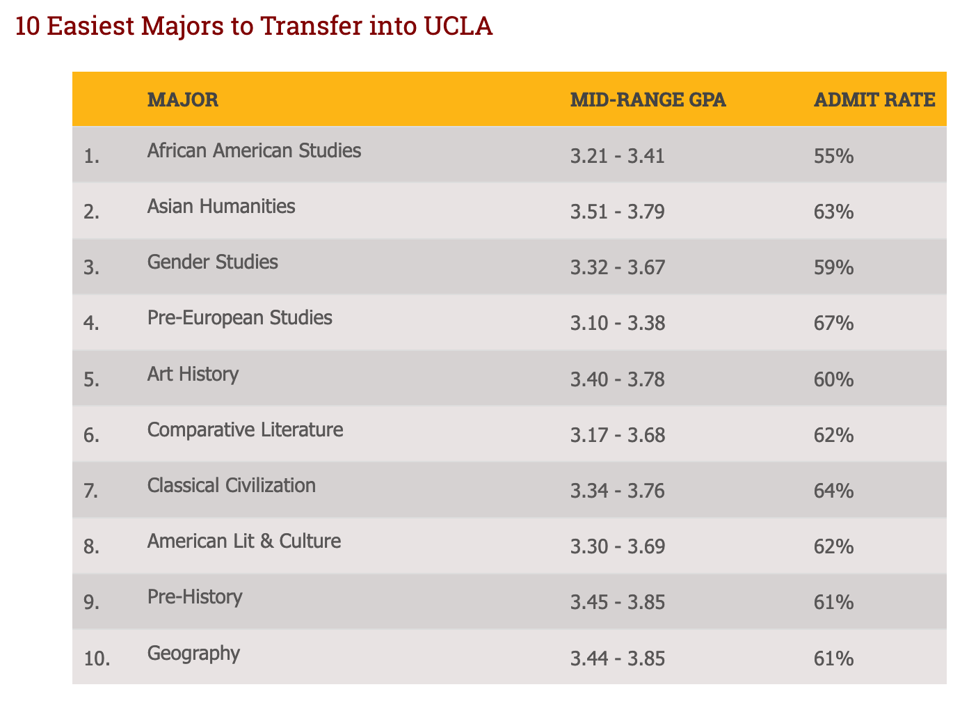 3人に1人 落ちこぼれがucla留学を実現する方法 アメリカ Englishpedia