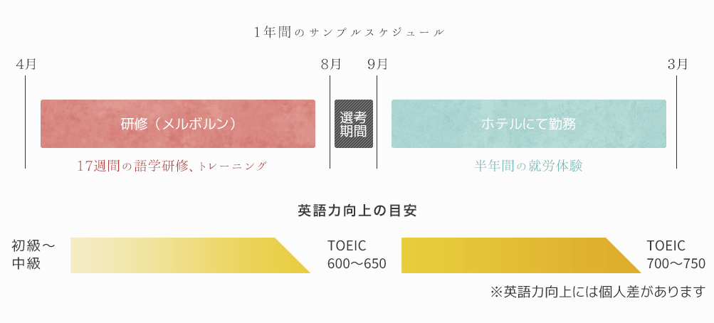 1年間のサンプルスケジュール