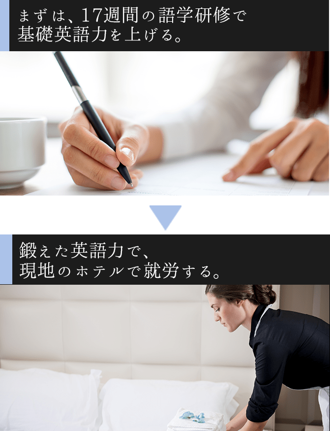 まずは、17週間の語学研修で基礎英語力を上げる。/鍛えた英語力で、現地のホテルで就労する。