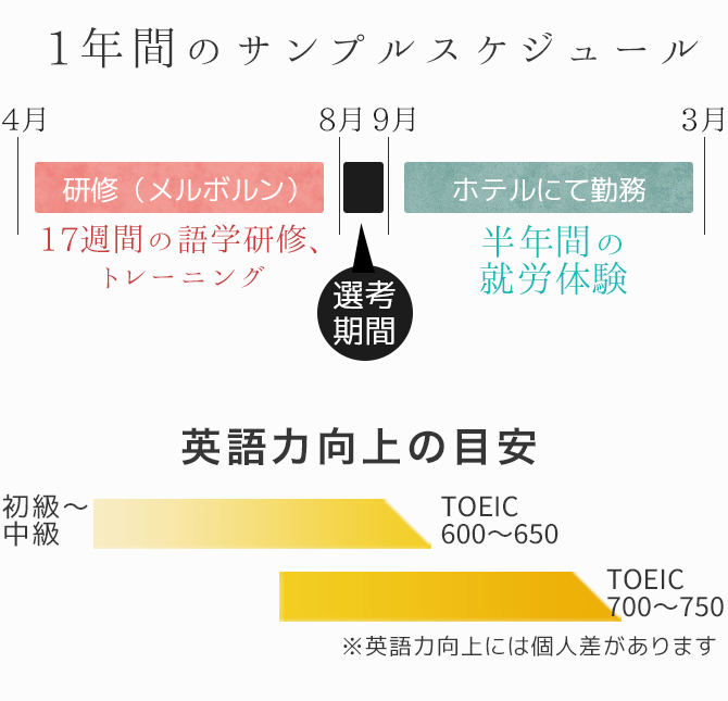 1年間のサンプルスケジュール