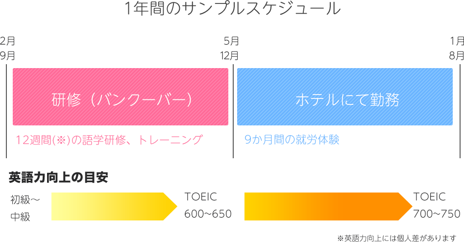 1年間のサンプルスケジュール