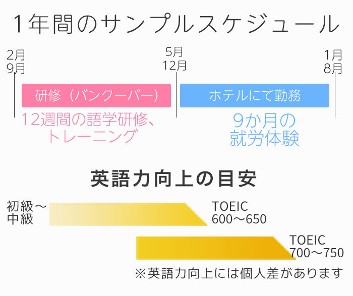 1年間のサンプルスケジュール